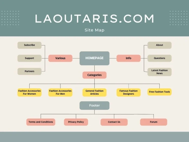 sitemap