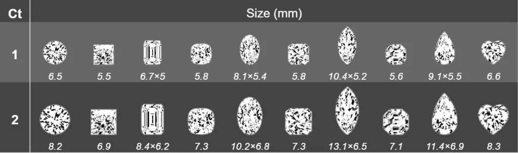 diamdb chart
